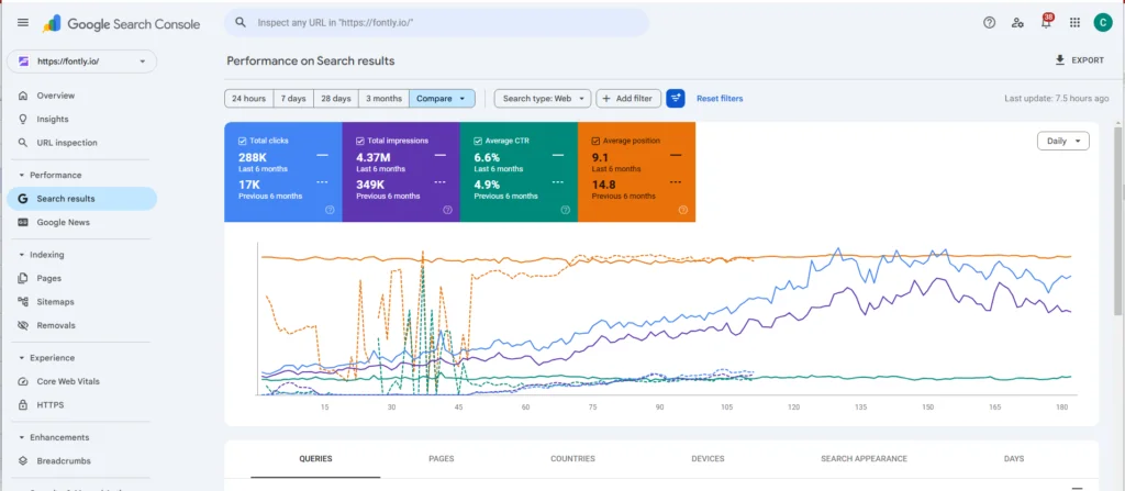 Fontly-google-analytics-1024x447-1