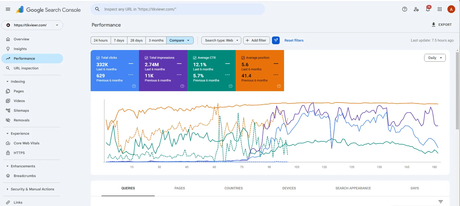 Tikviewr-google-analytics